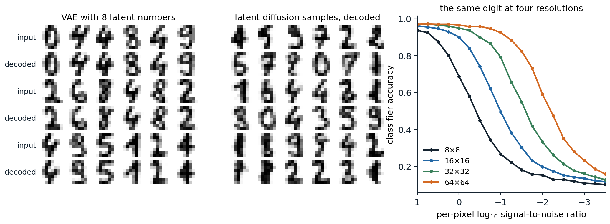 gen-latent-diffusion