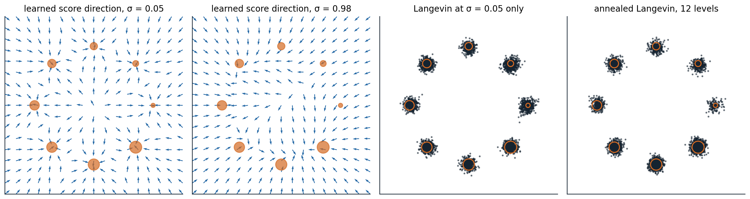 gen-score-annealing