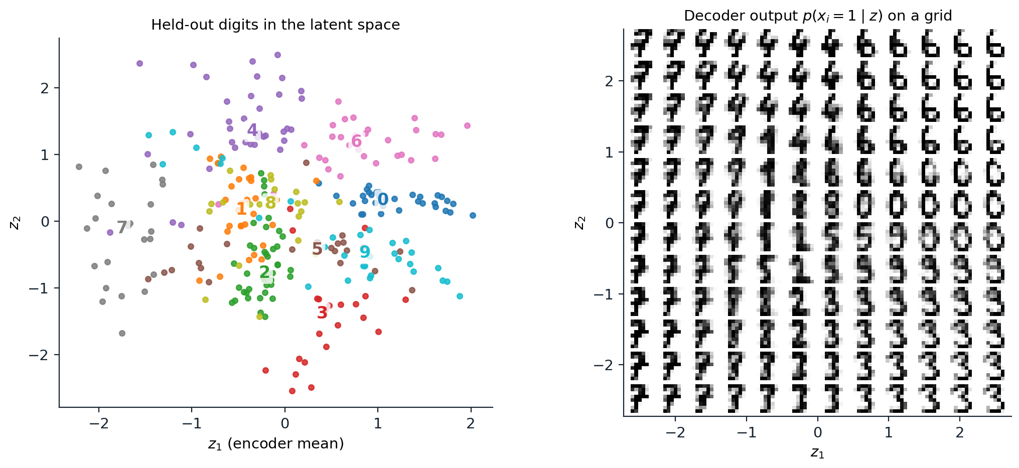 gen-vae-latent