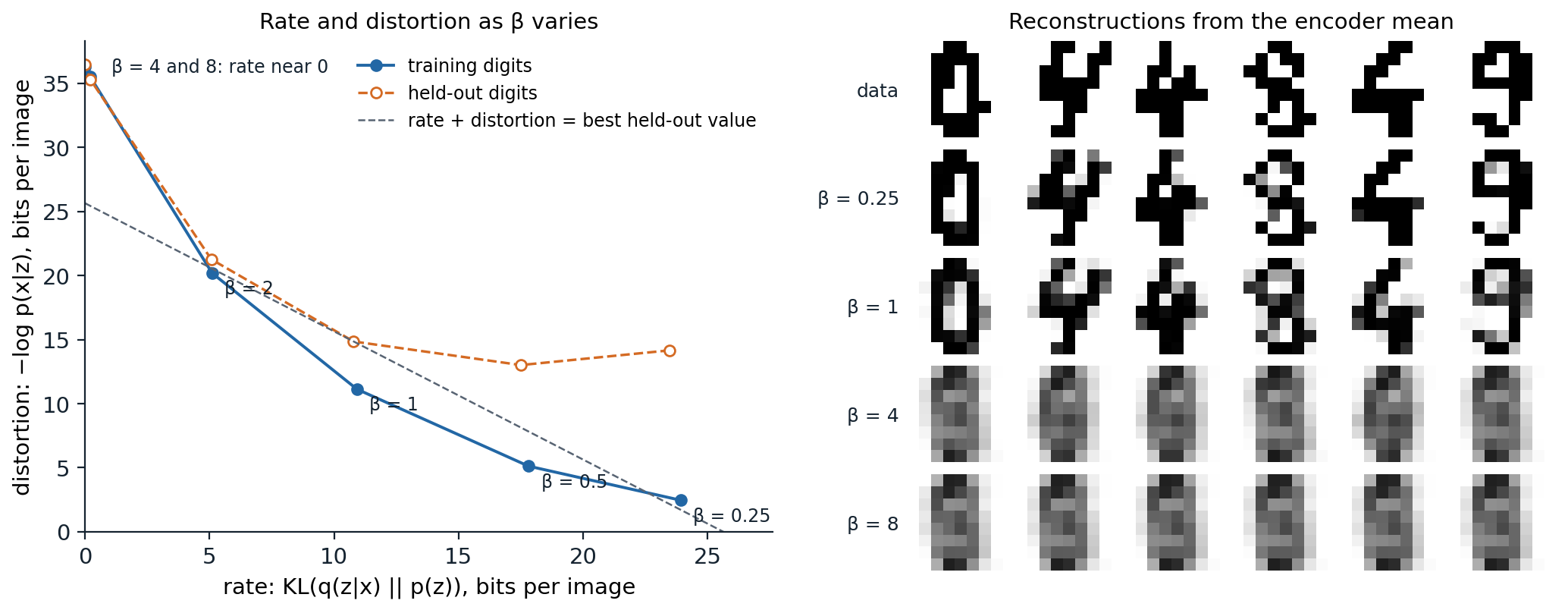 gen-vae-rate