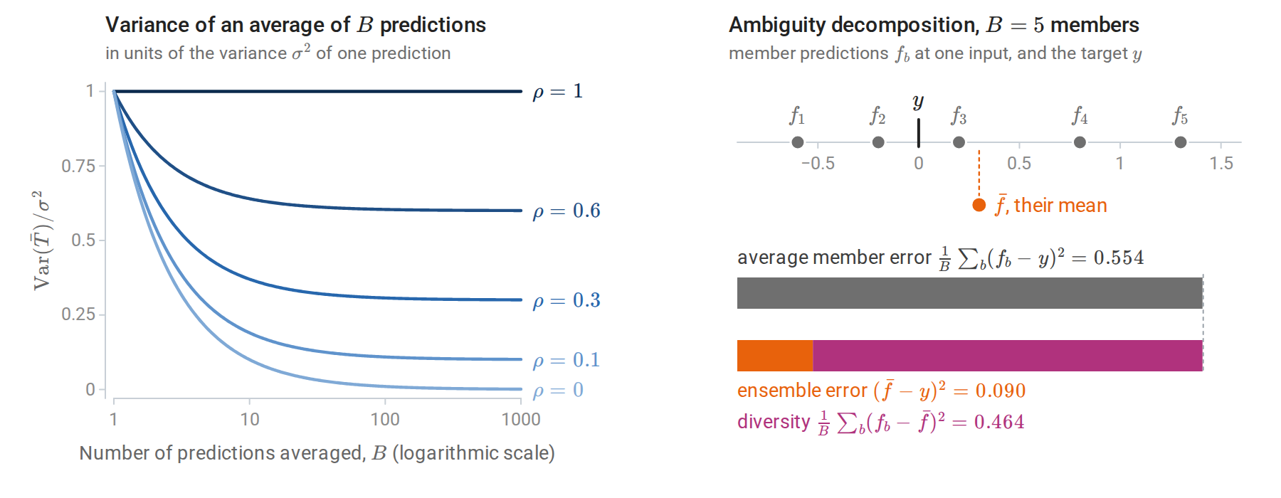bag-averaging