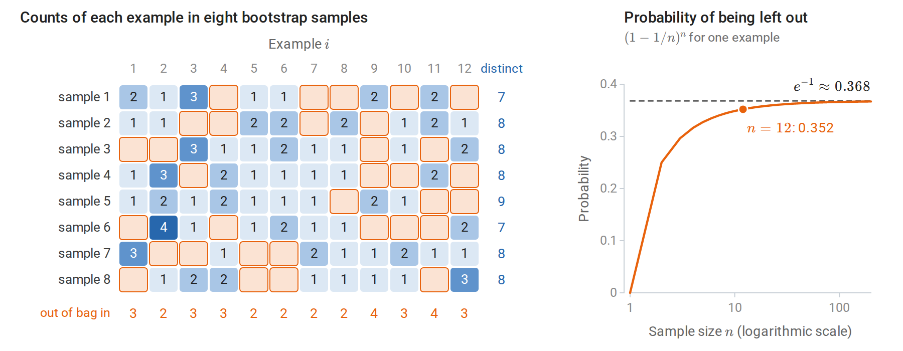 bag-bootstrap