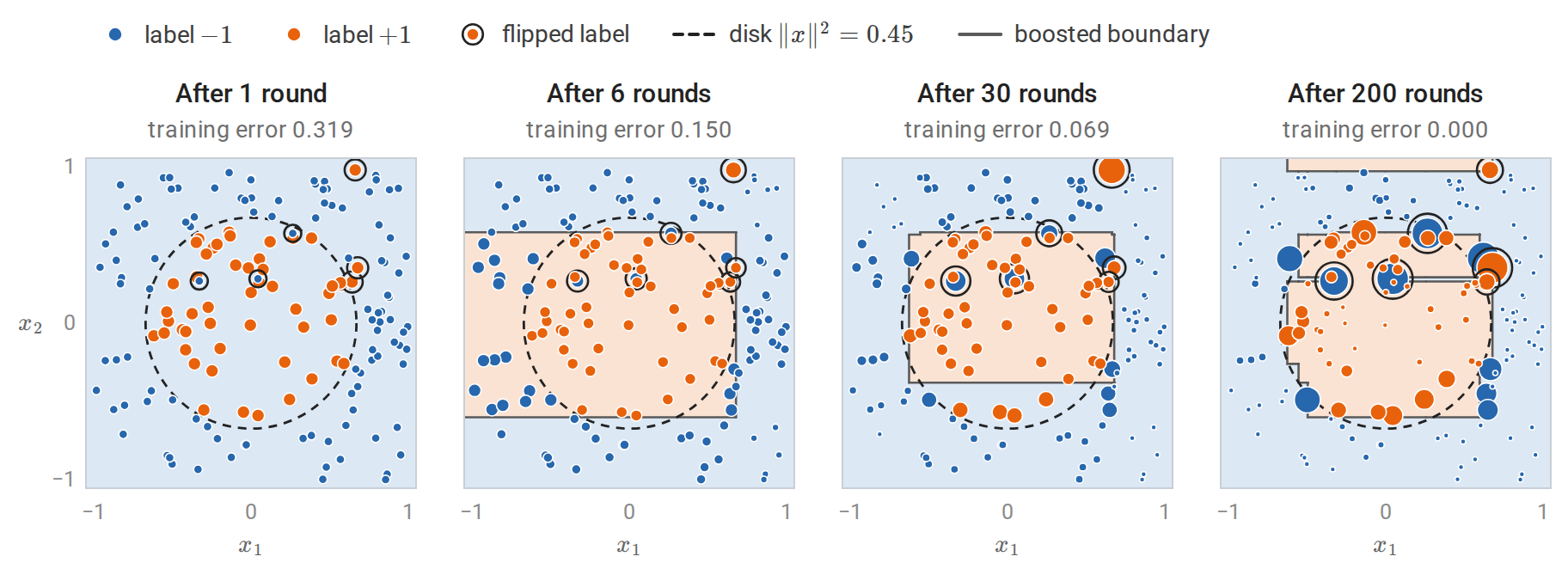 boost-adaboost-weights