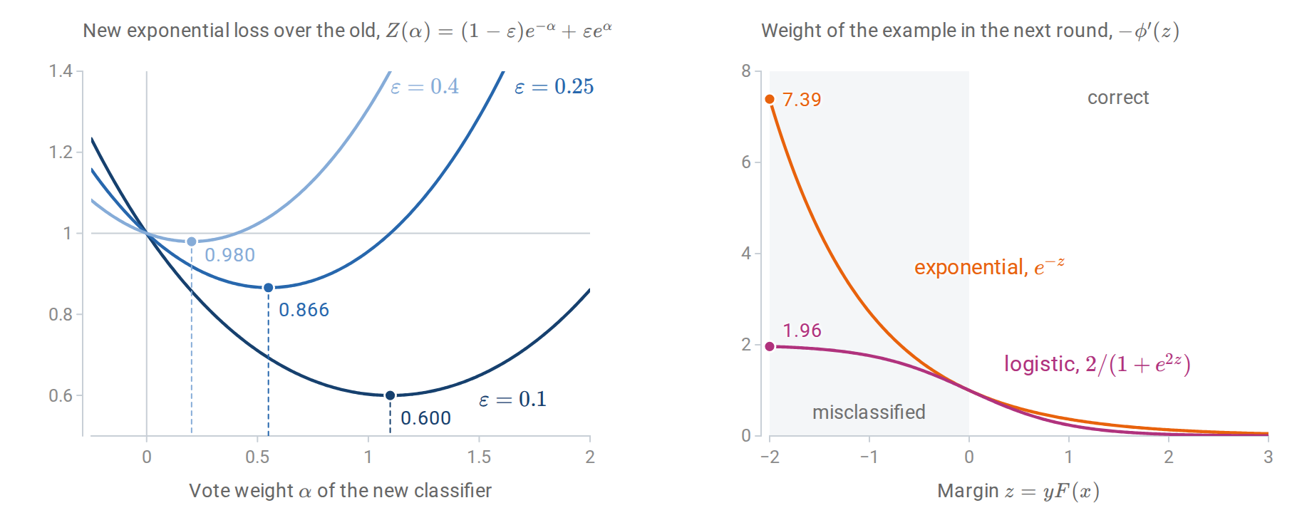 boost-exp-loss