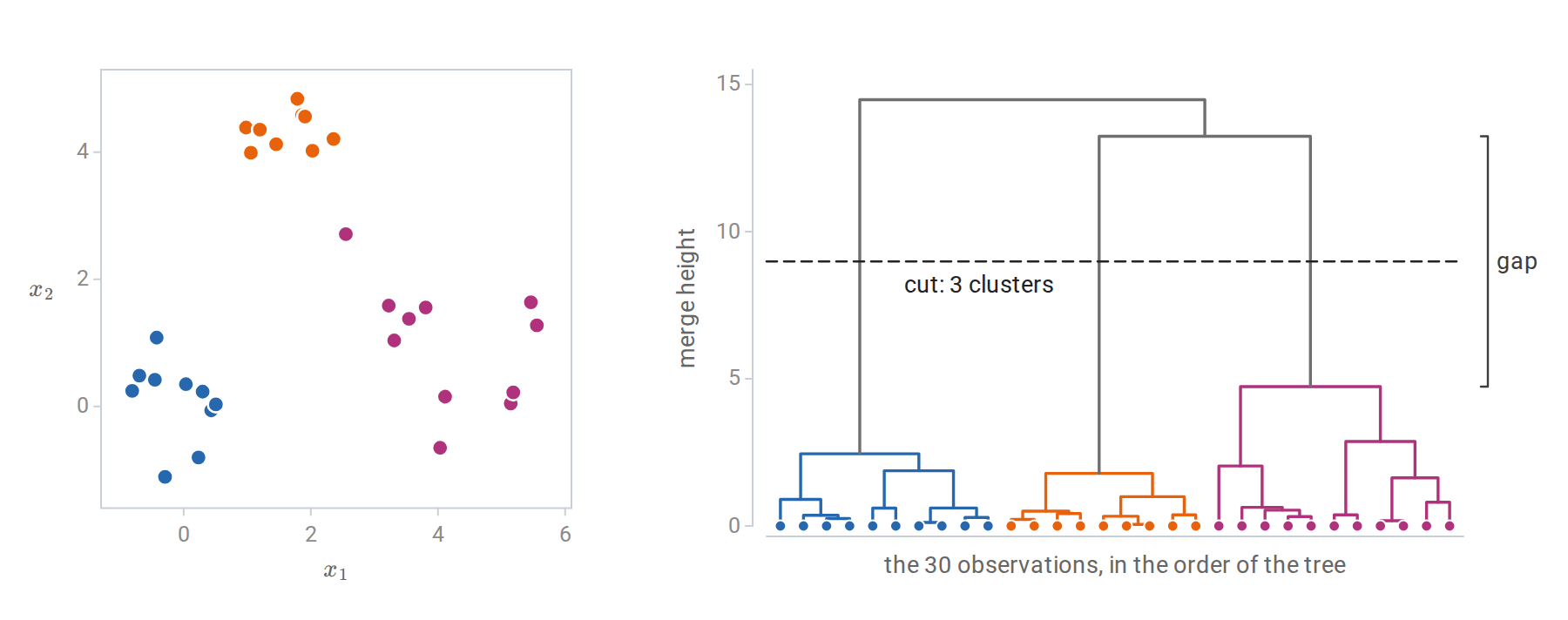 clust-dendrogram