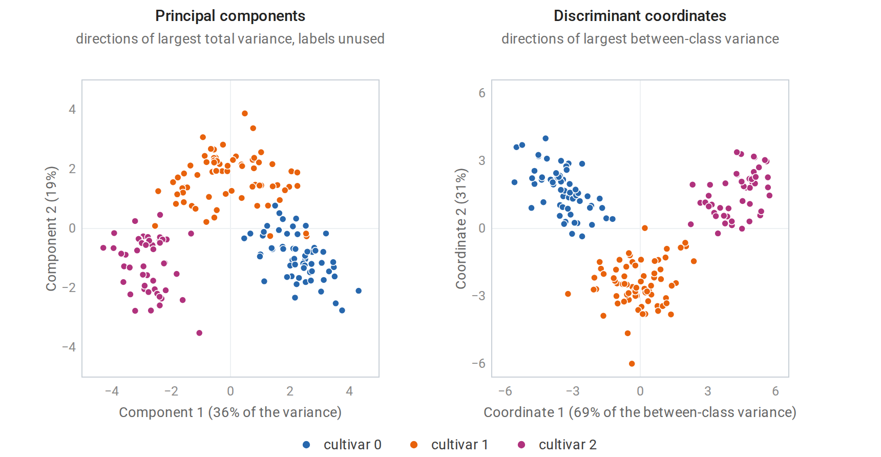 gen-discriminant-coordinates