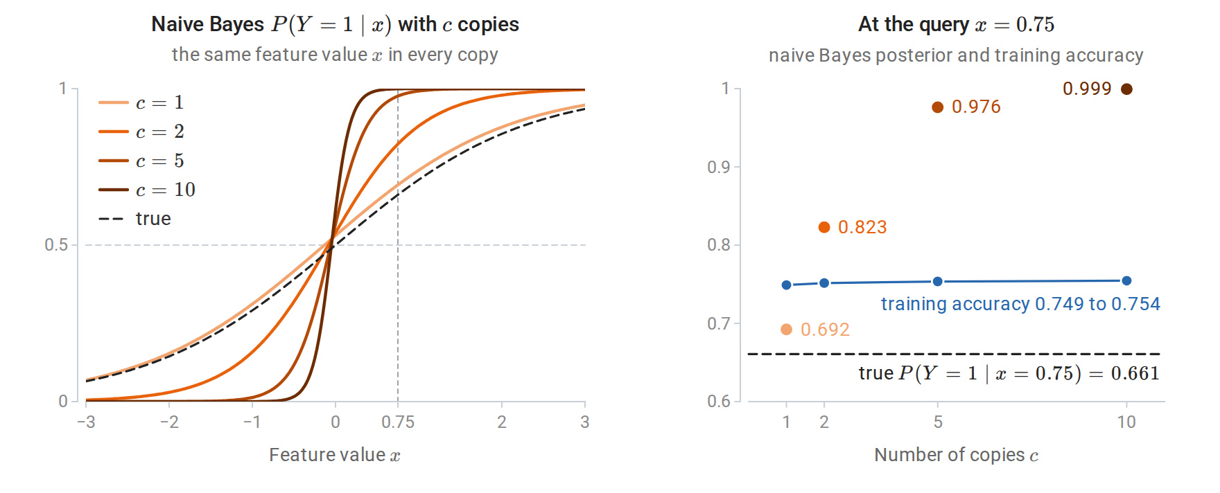 gen-nb-duplicates