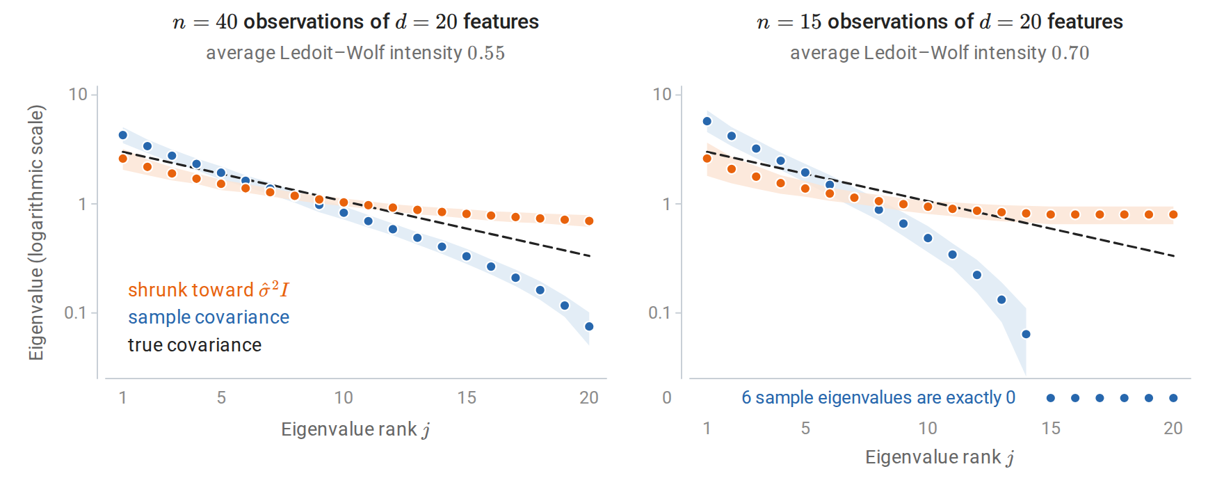 gen-rda-eigenvalues