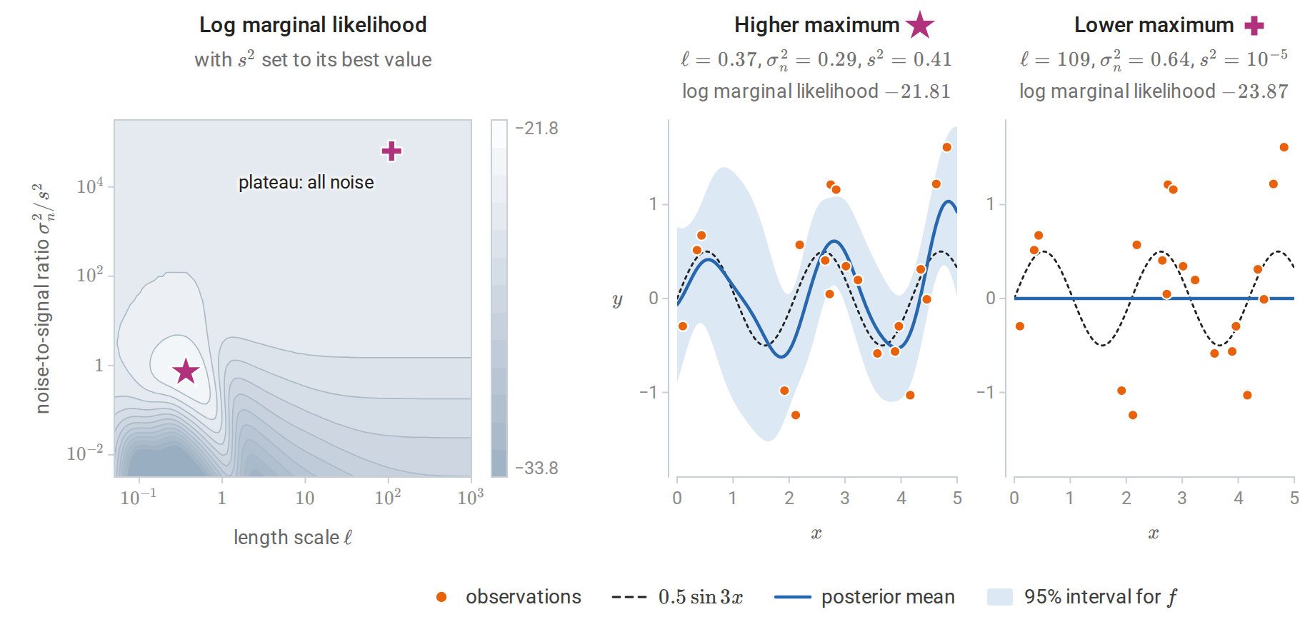 gp-marginal-likelihood