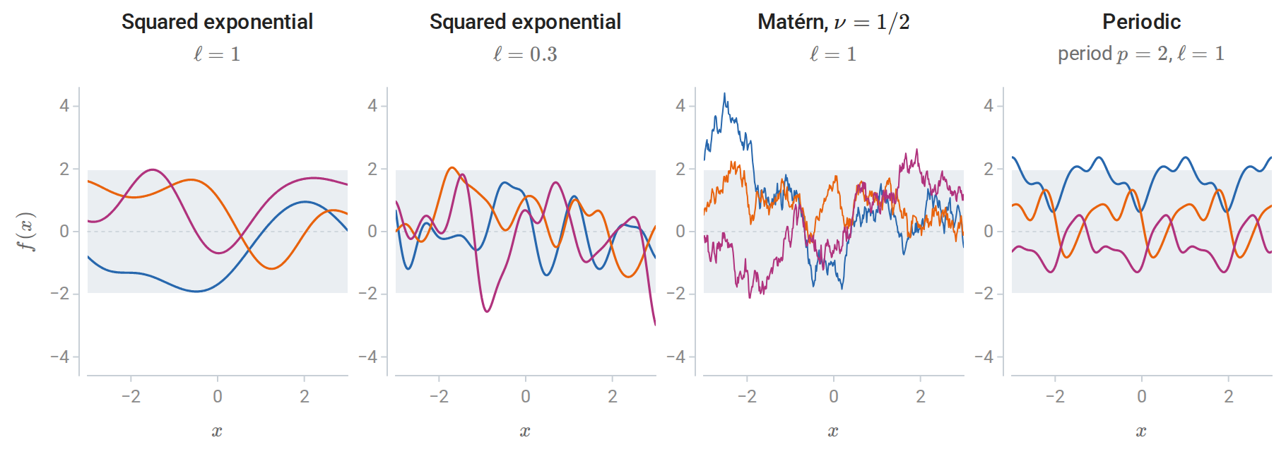 gp-prior-kernels