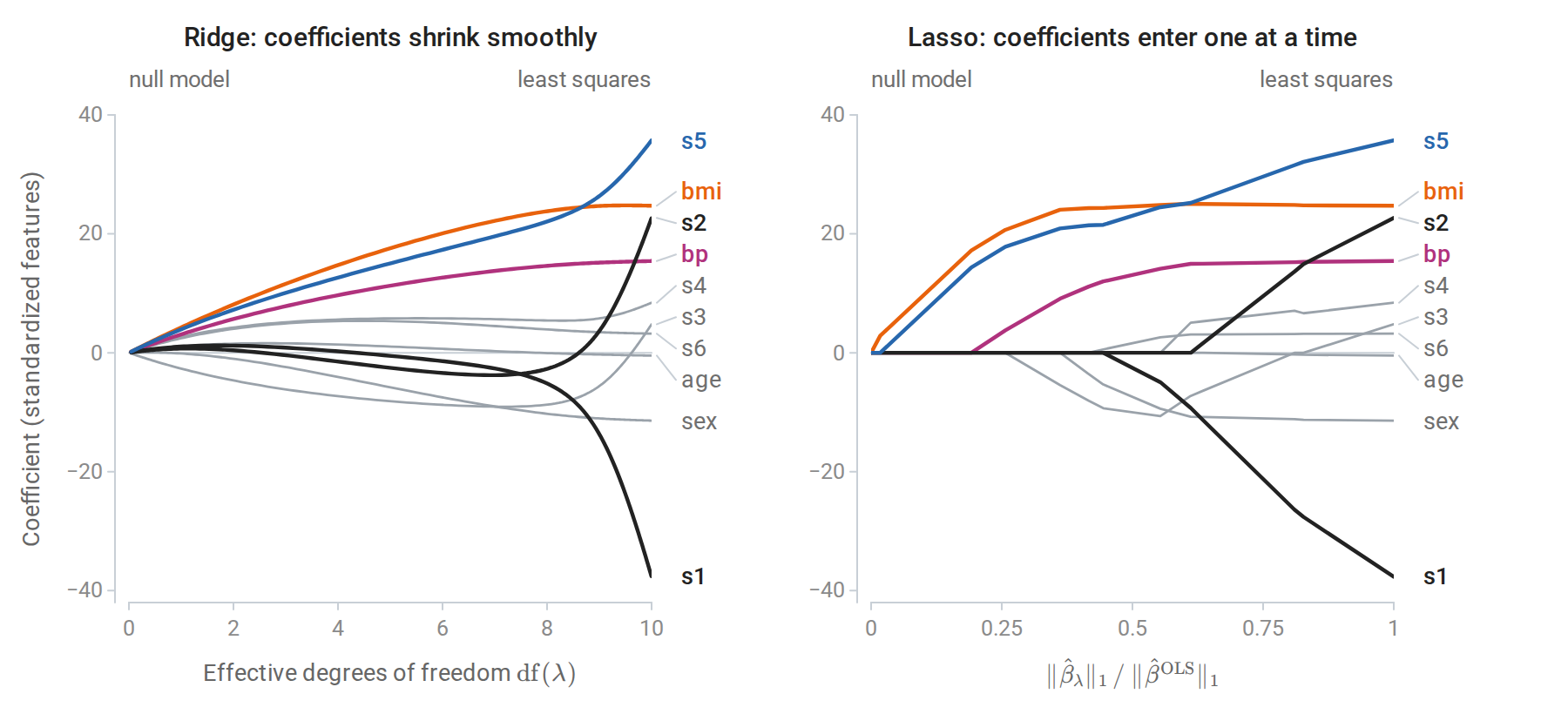 linreg-coefficient-paths