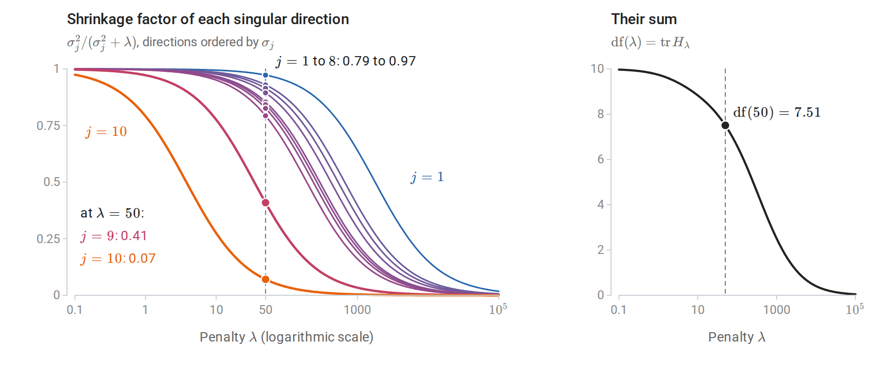 linreg-shrinkage-factors