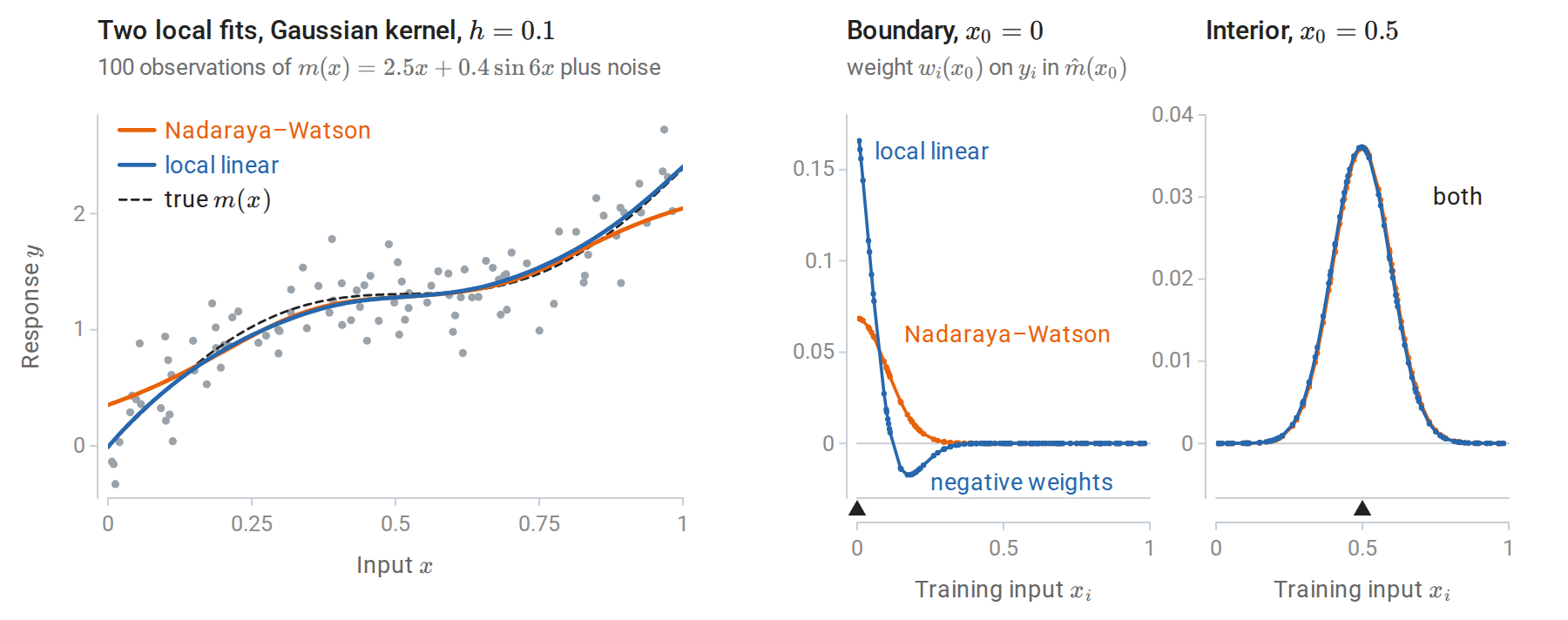 local-regression
