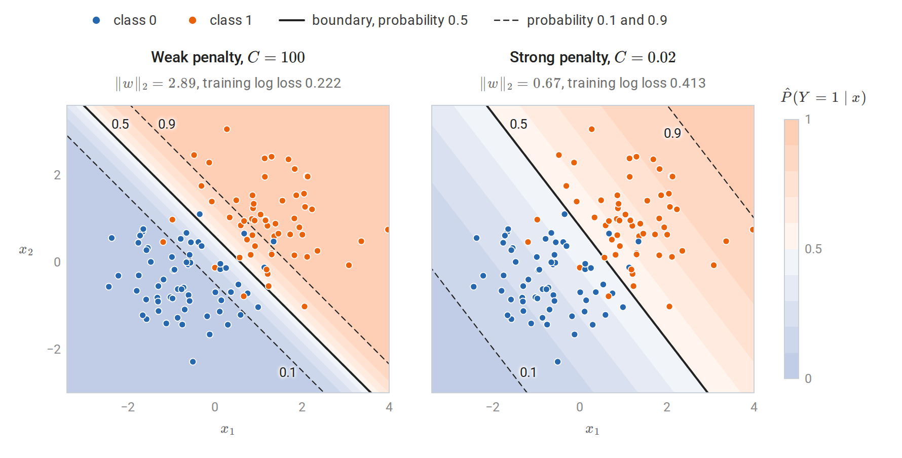 logreg-probability-contours
