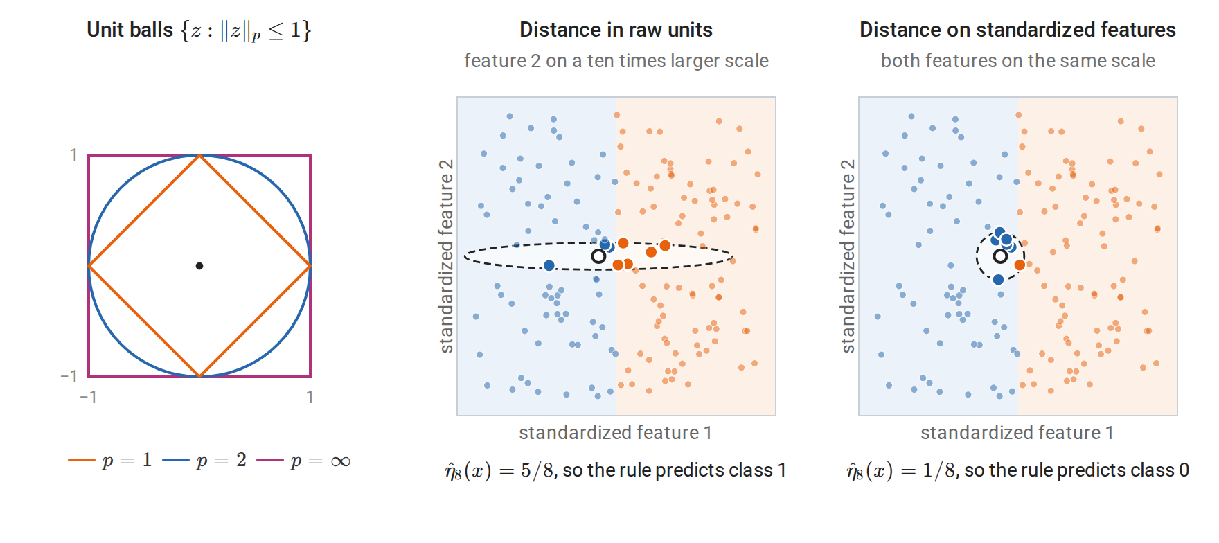 nn-distances