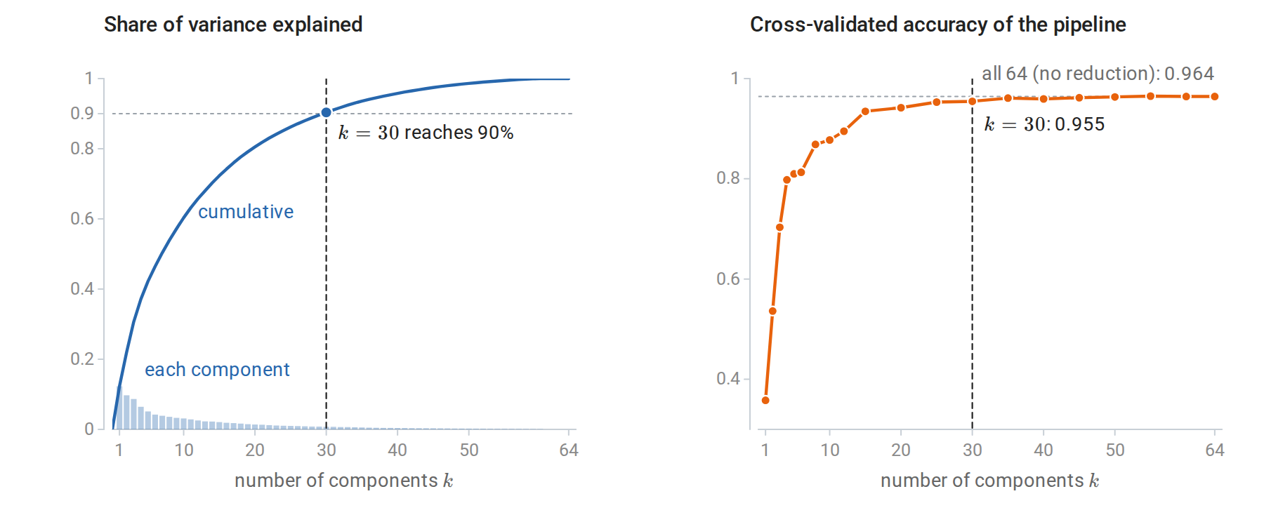 pca-digits-components