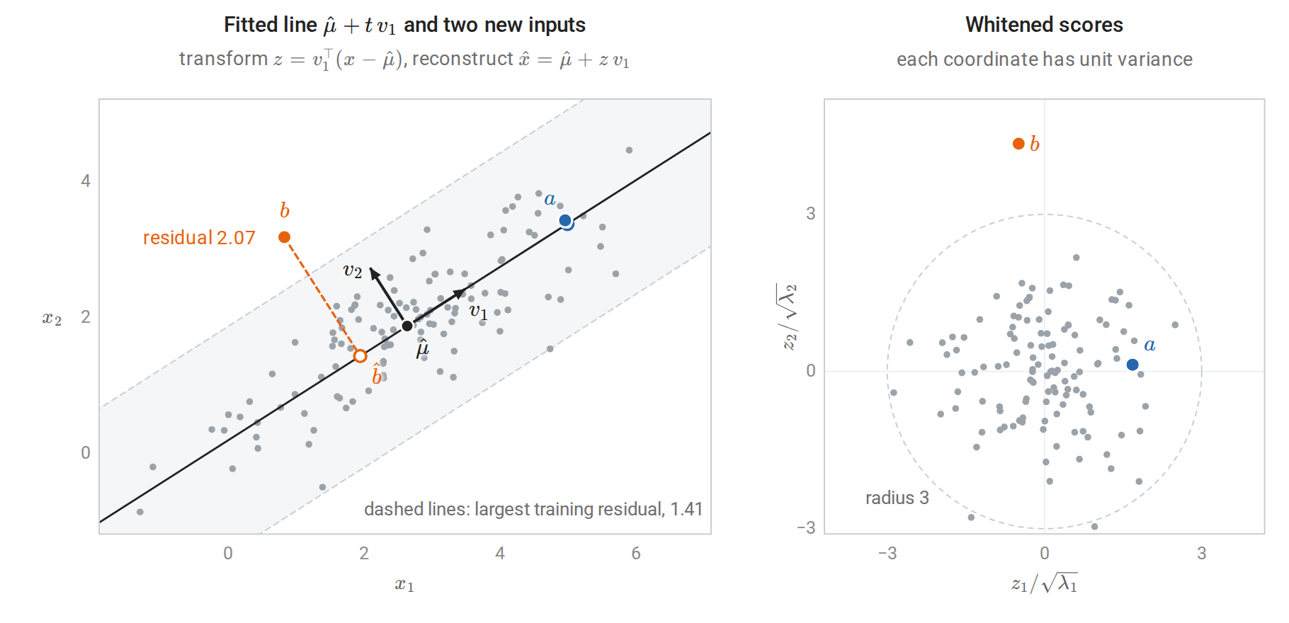 pca-fit-transform