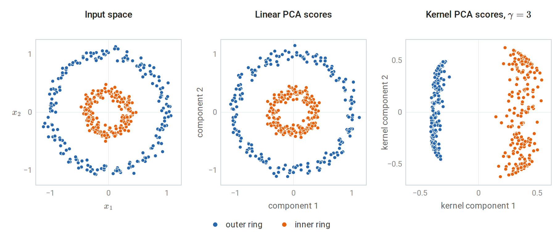pca-kernel-circles
