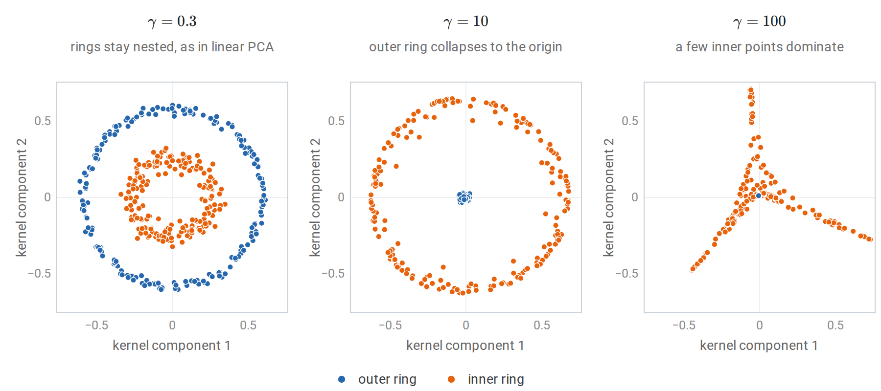 pca-kernel-width