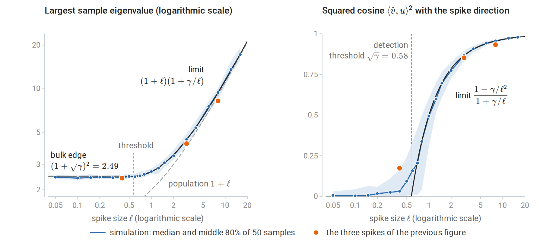 pca-spike-phase-transition