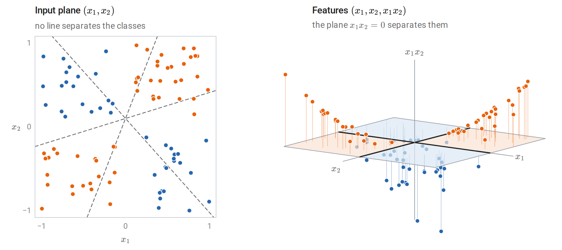 perceptron-xor