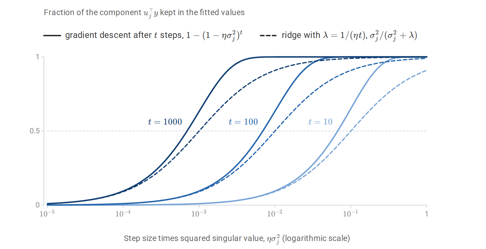 select-early-stopping