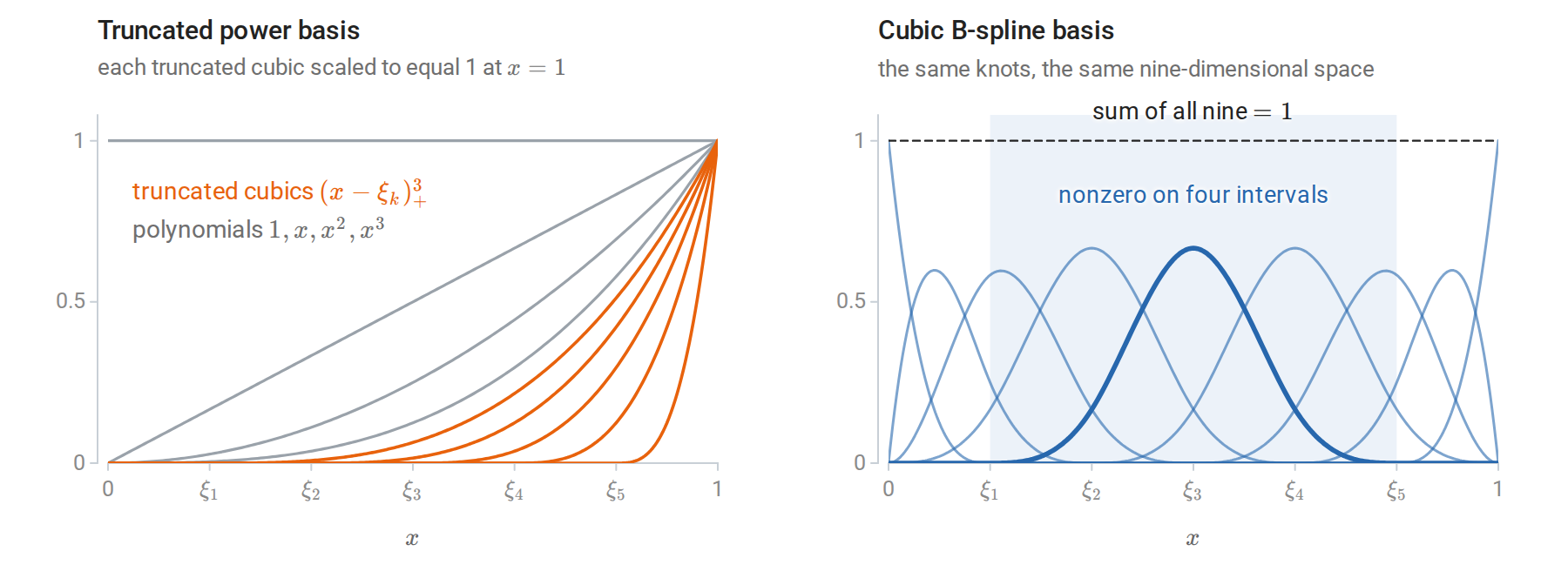 splines-basis