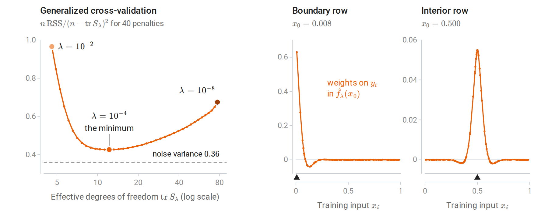 splines-smoother