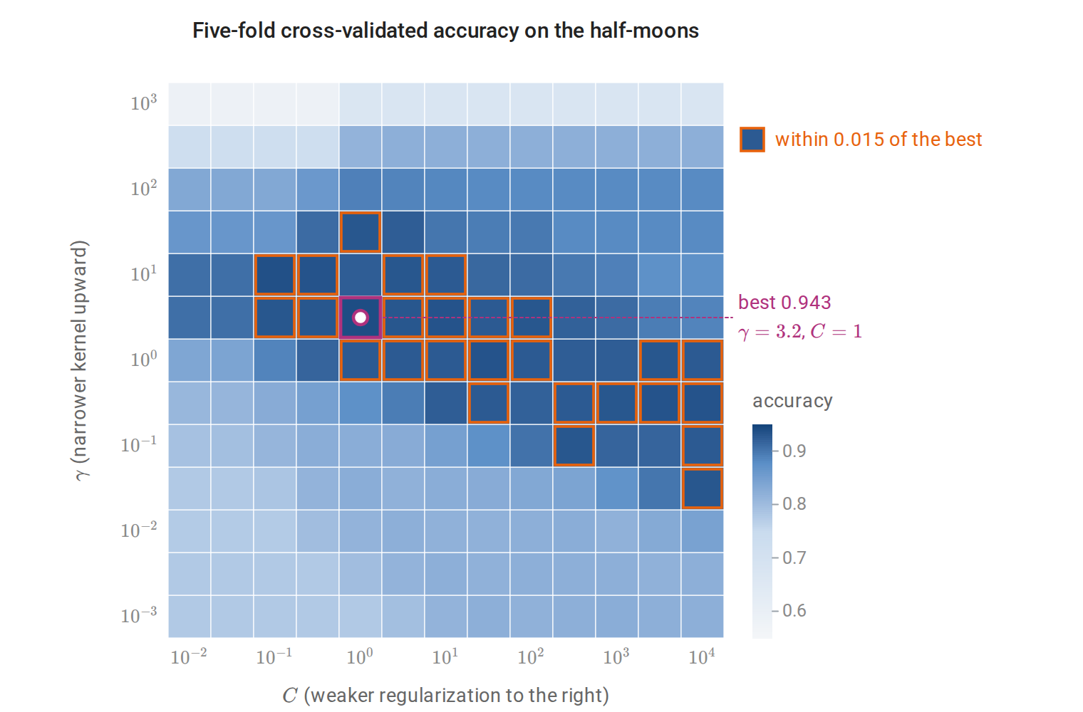 svm-cv-heatmap