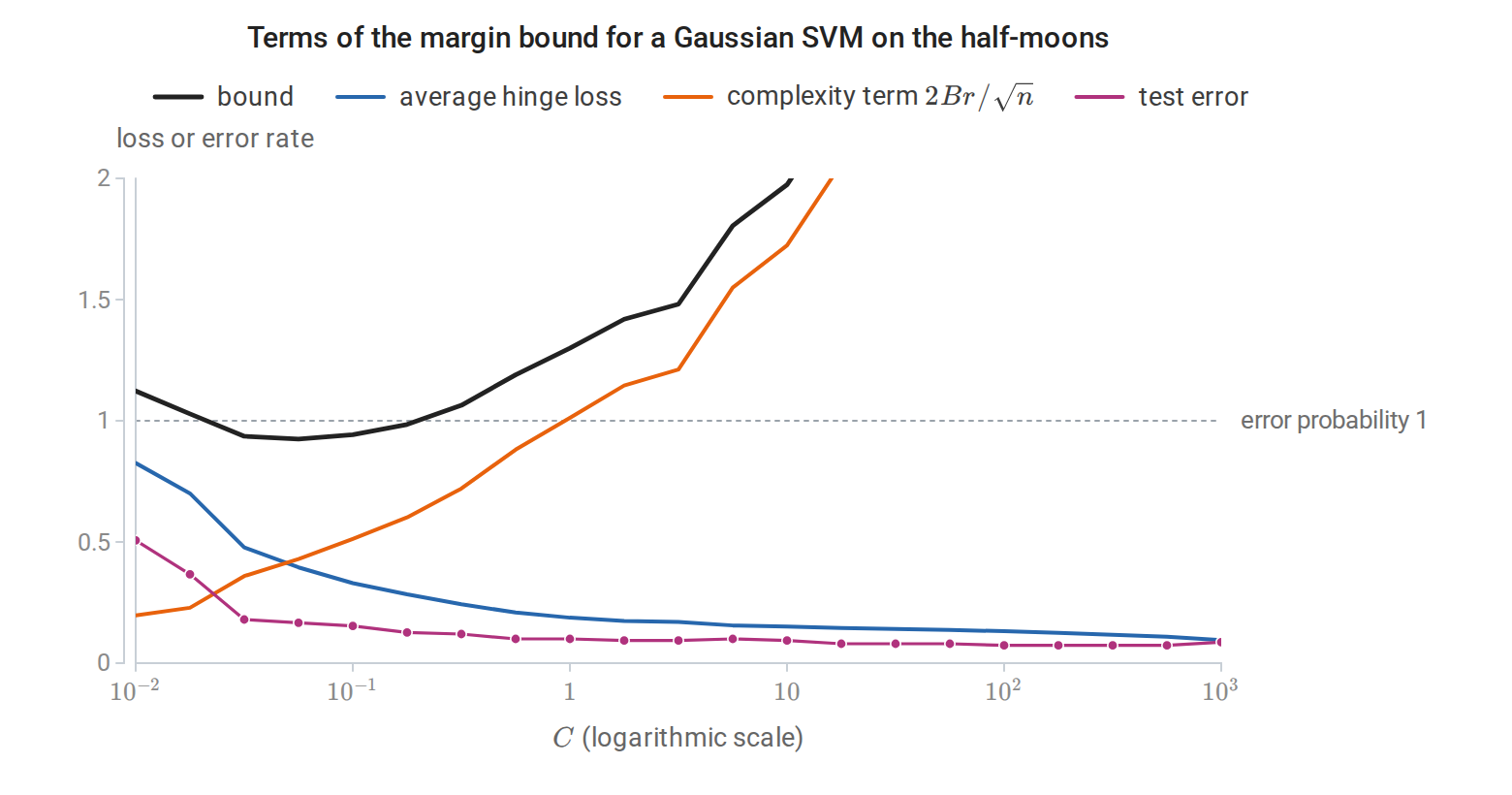 svm-margin-bound