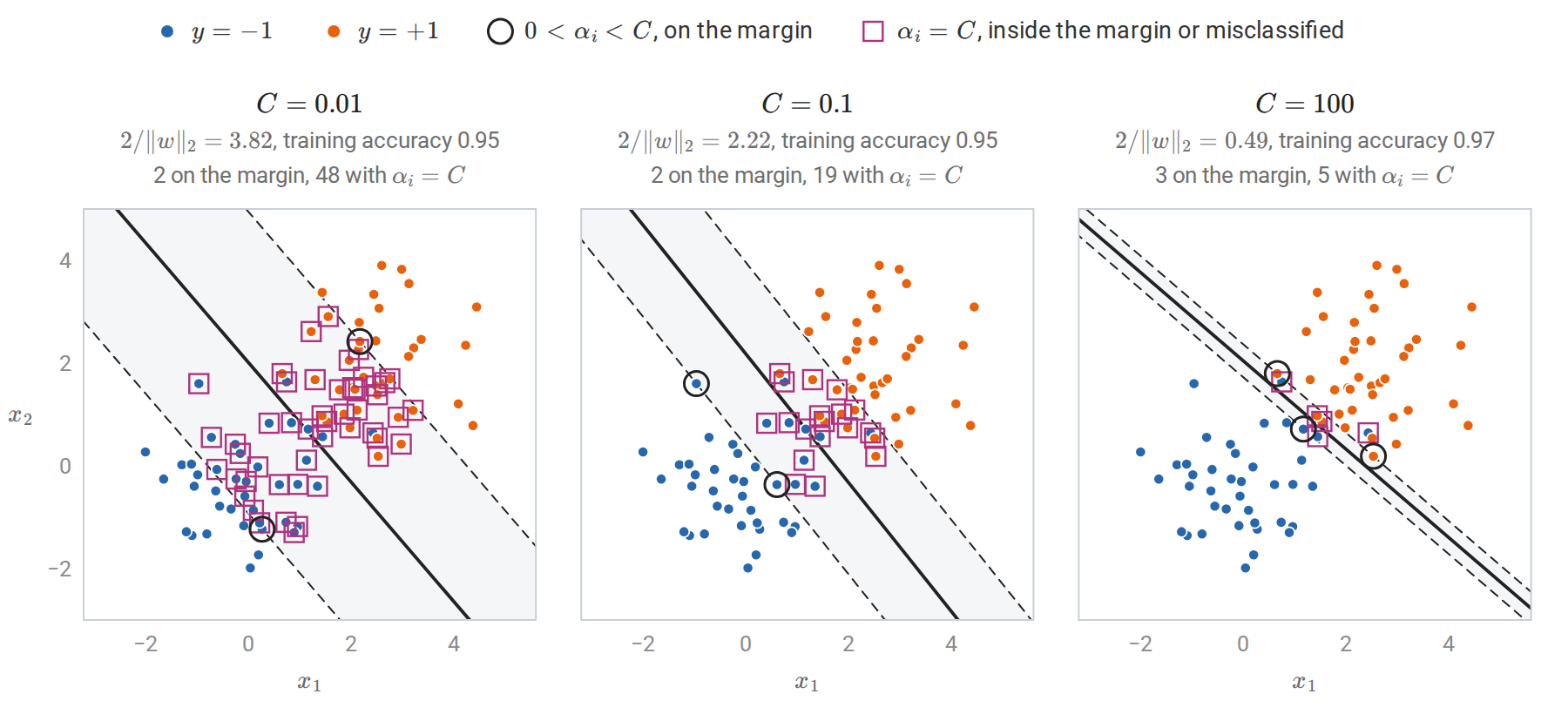 svm-soft-margin