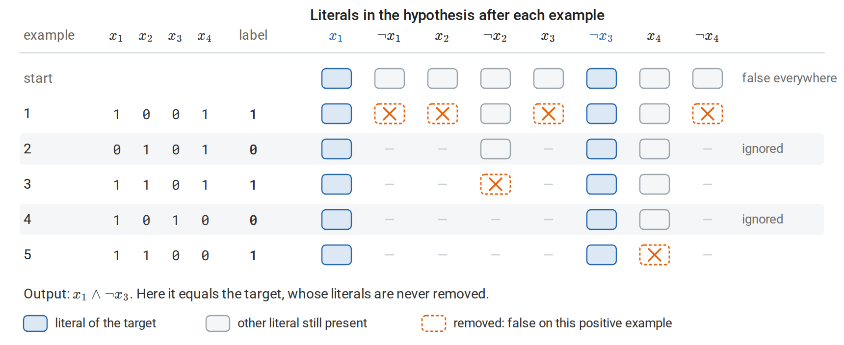 theory-elimination