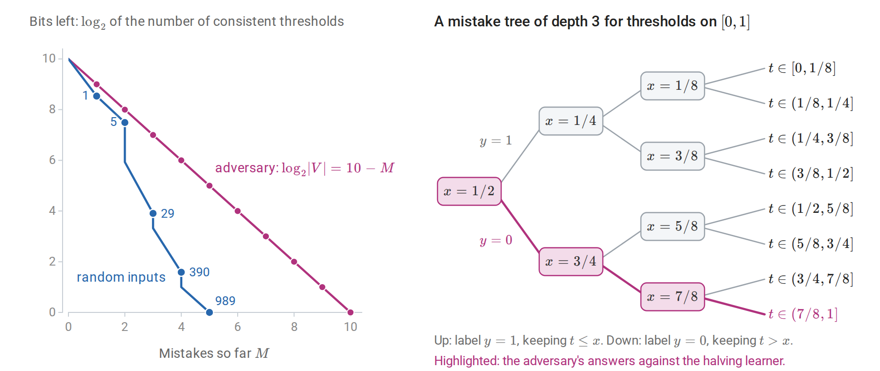 theory-halving