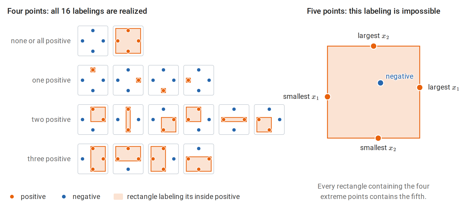 theory-rectangle-vc