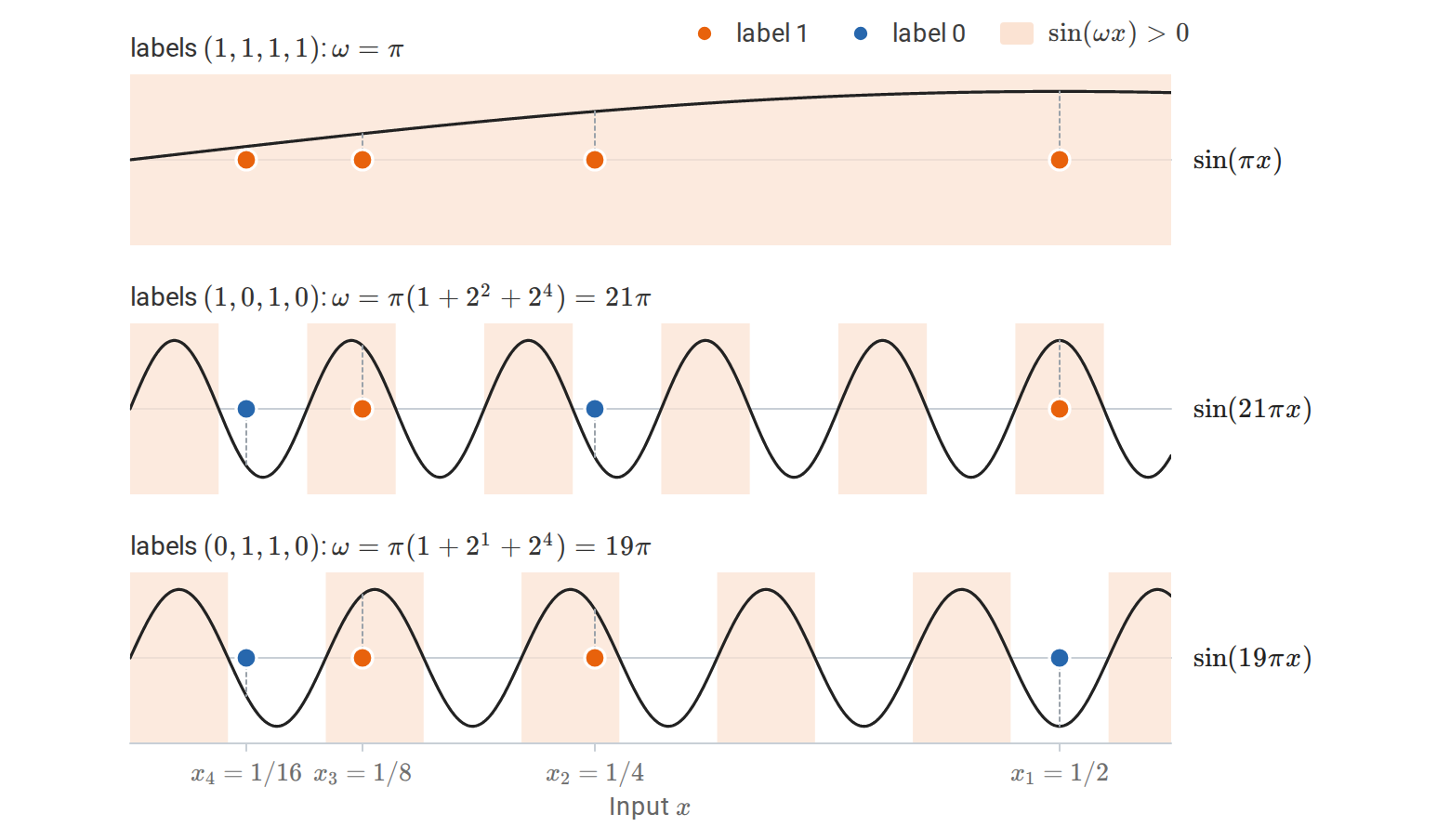 theory-sine-shattering