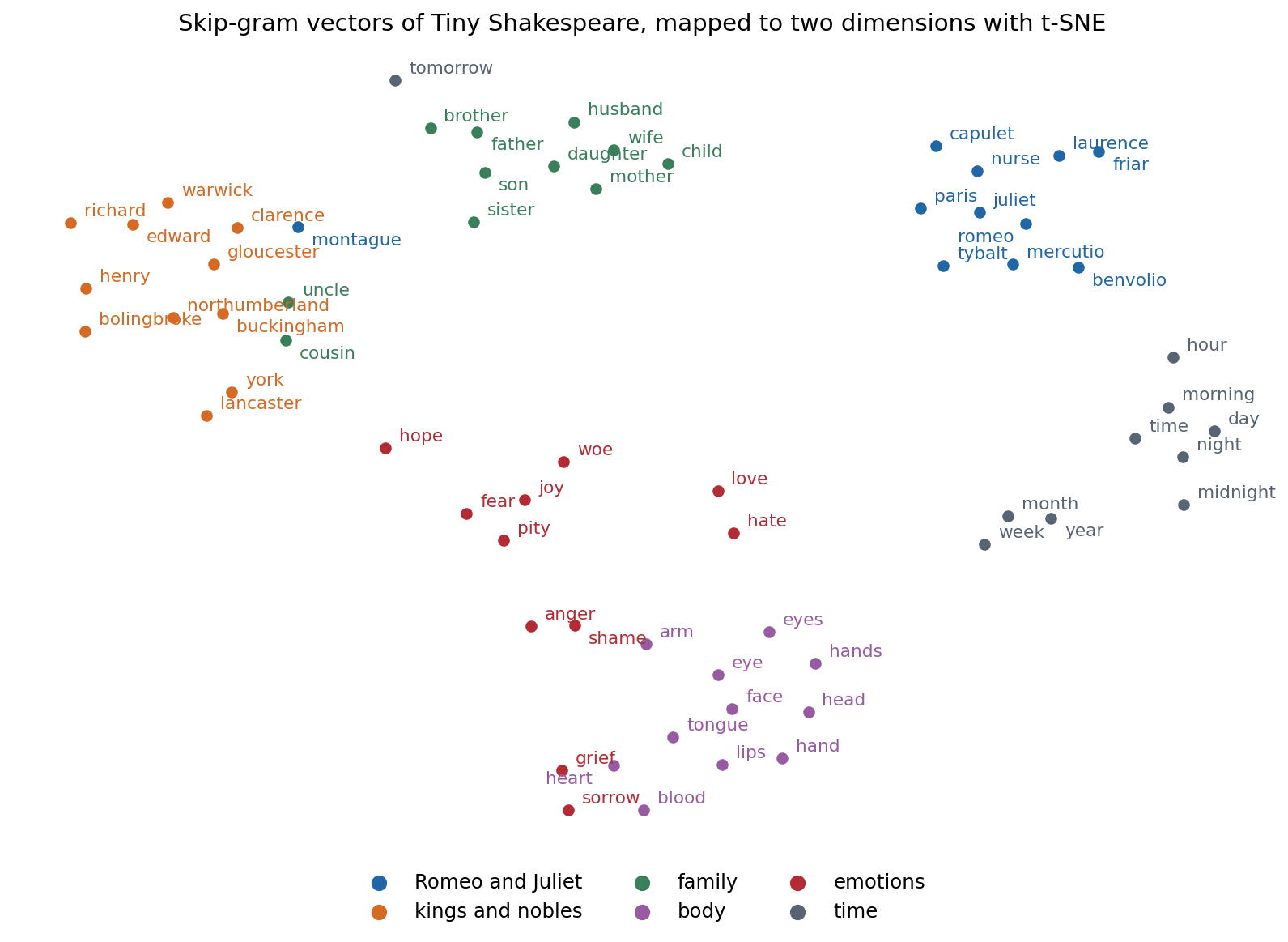 nlp-emb-map