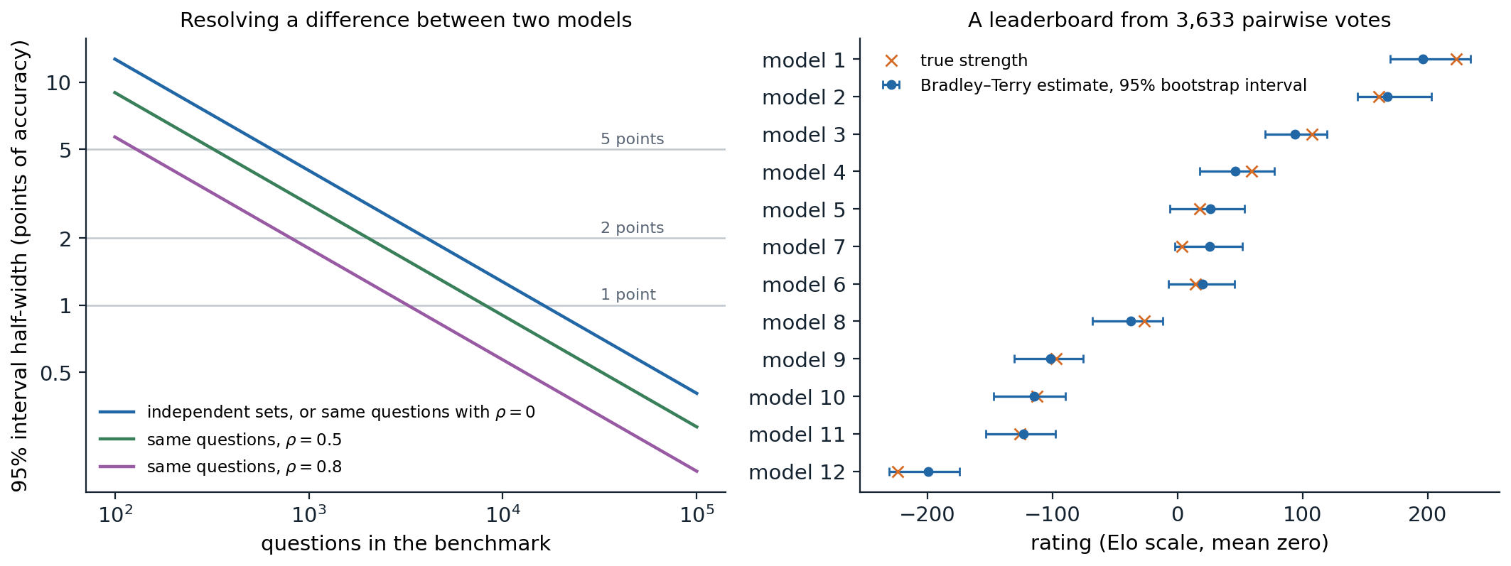nlp-eval-statistics