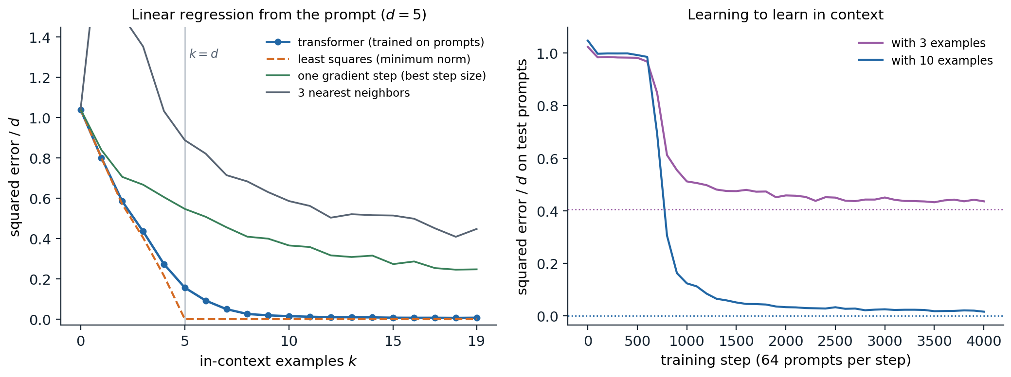 nlp-icl-regression