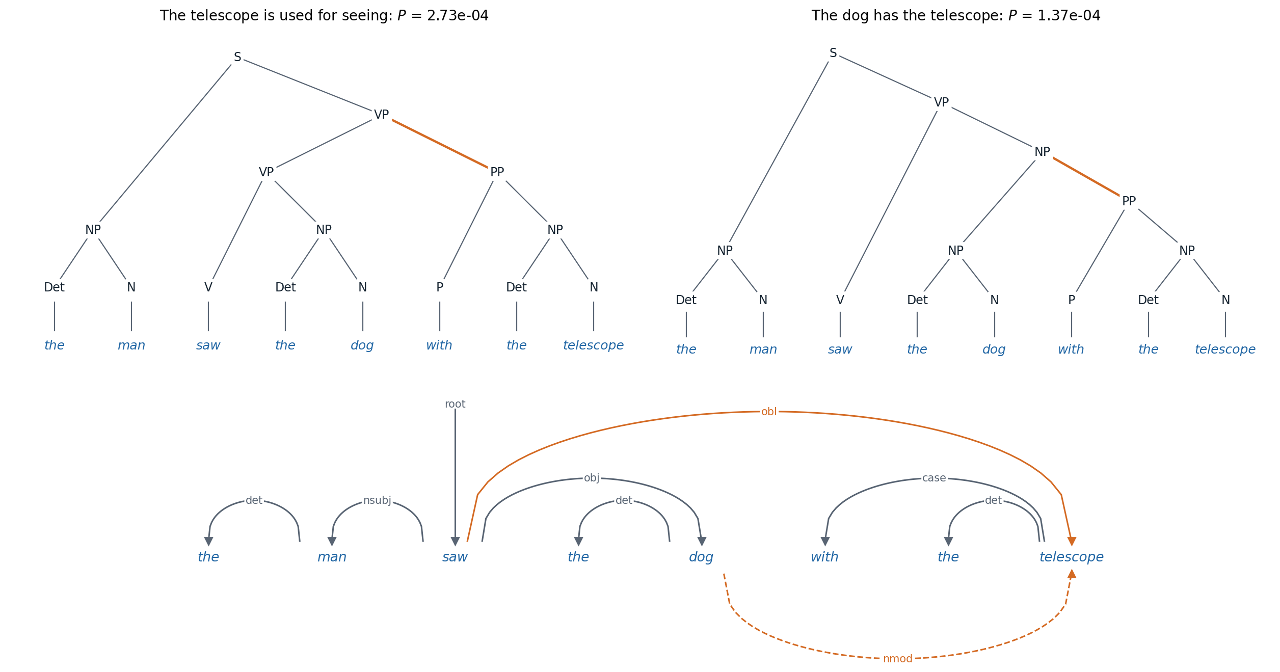 nlp-parsing-ambiguity