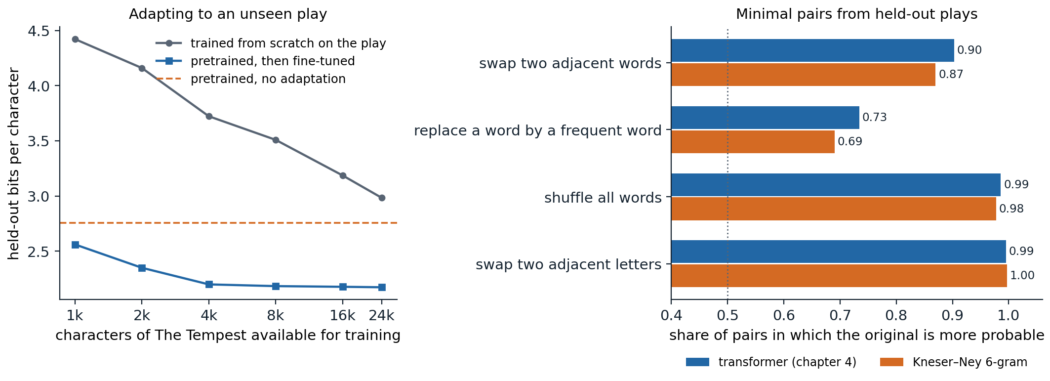 nlp-pretrain-transfer