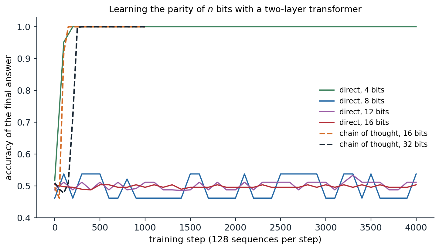 nlp-reasoning-parity
