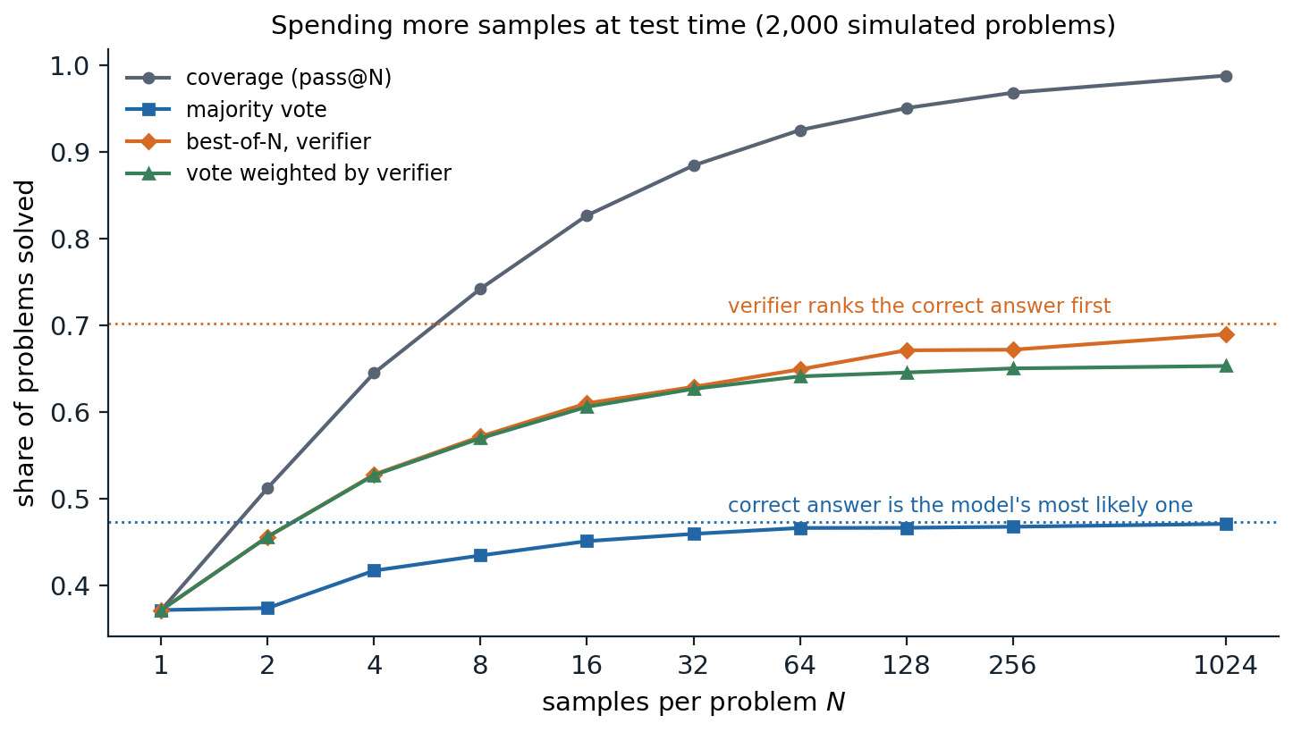 nlp-reasoning-scaling