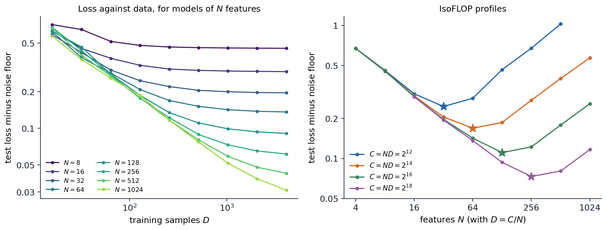 nlp-scaling-isoflop
