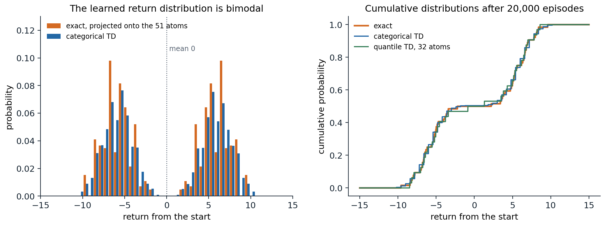 rl-dist-bimodal