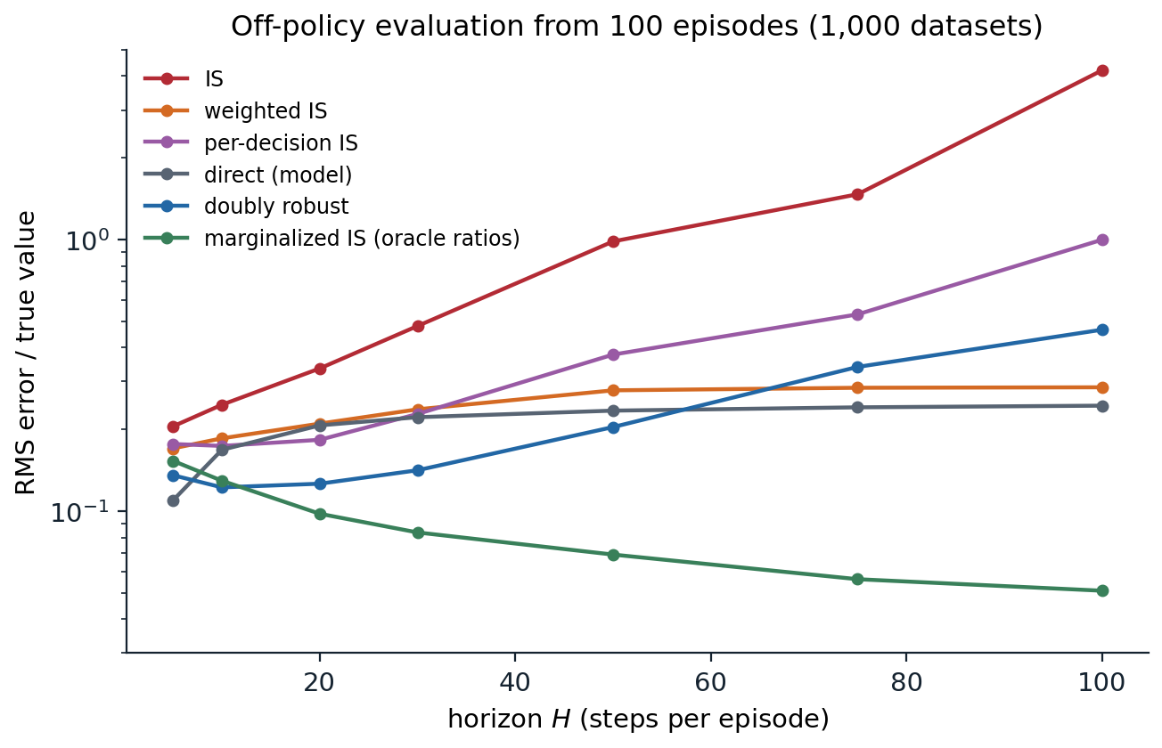 rl-offpolicy-horizon