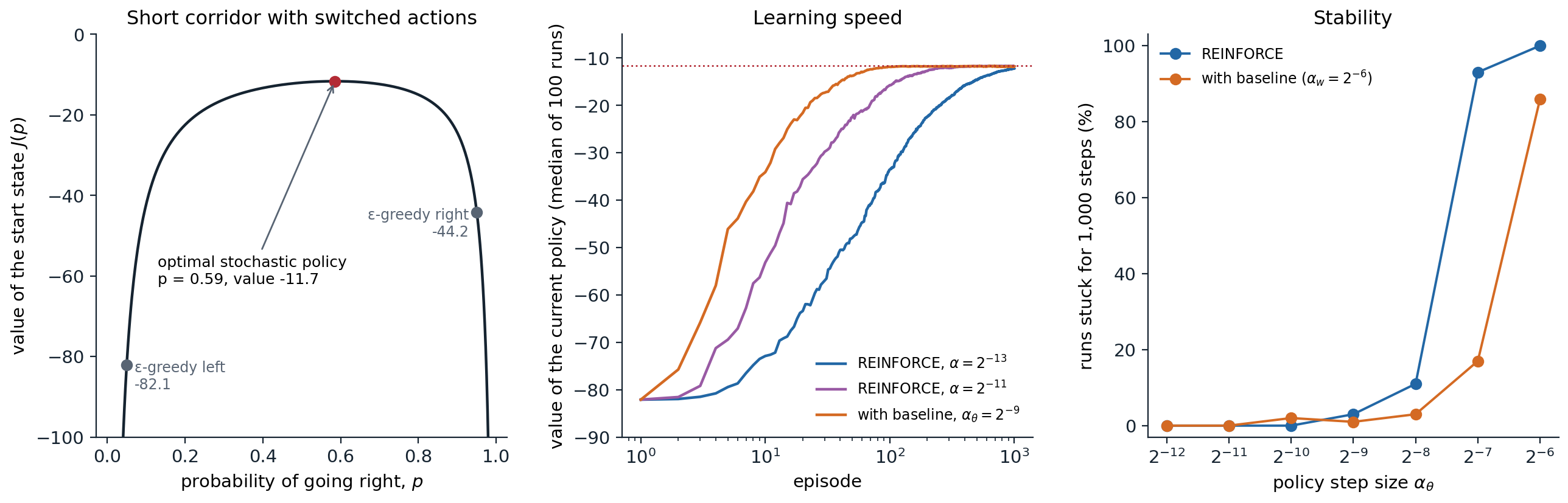rl-pg-corridor