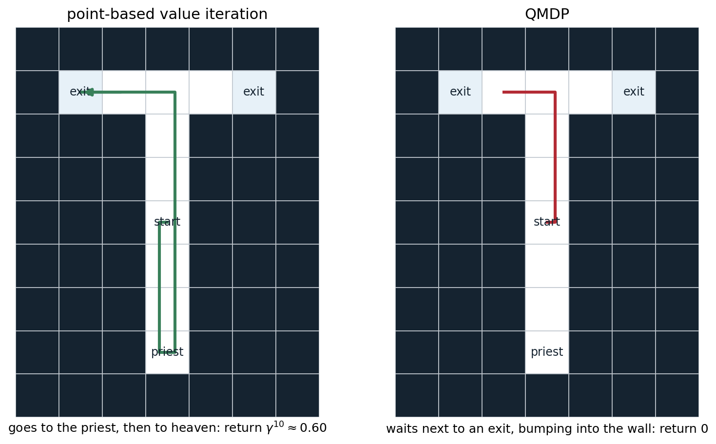 rl-pomdp-heaven