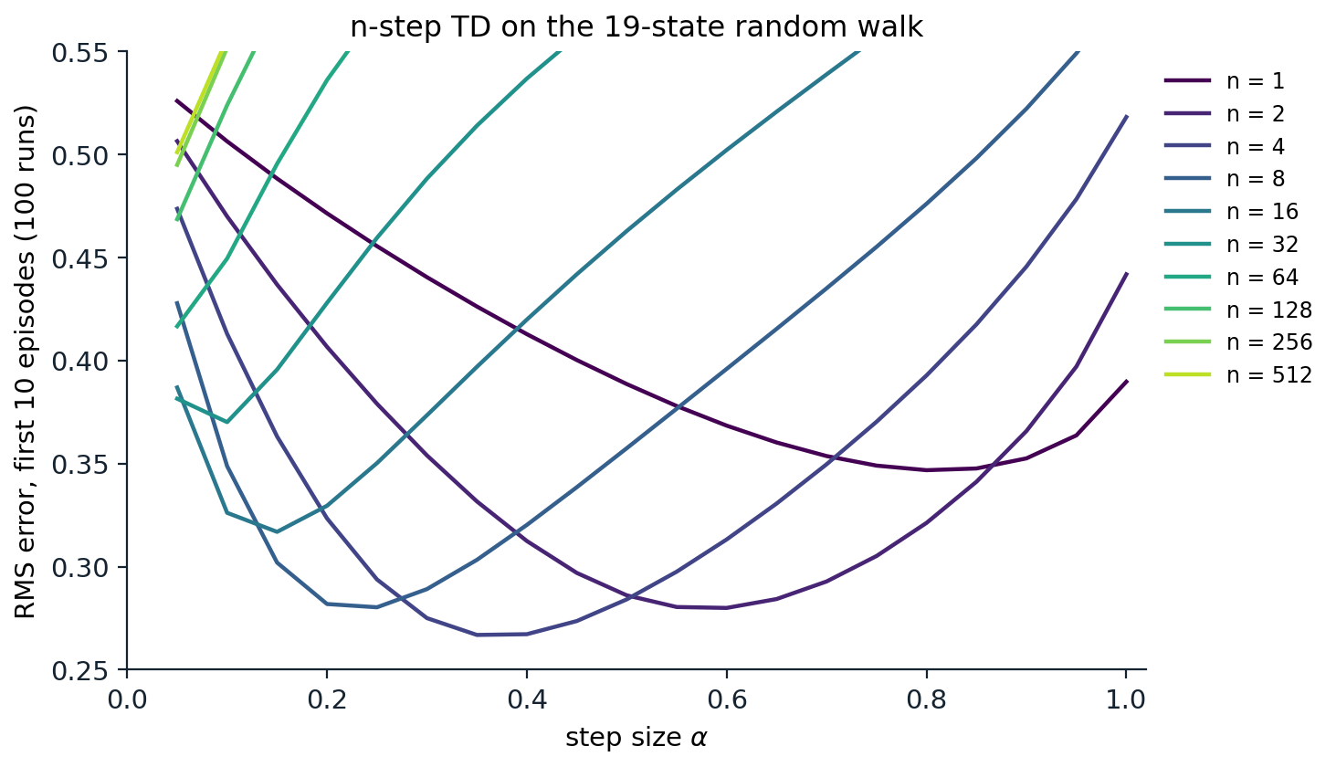 rl-traces-nstep