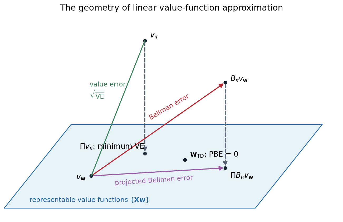 rl-triad-geometry